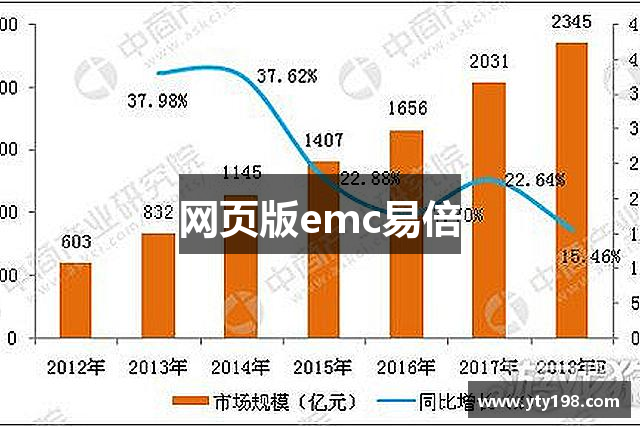 网页版emc易倍