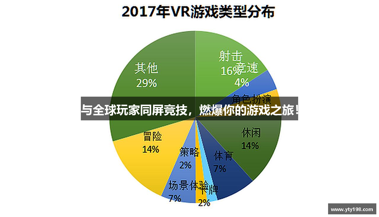 与全球玩家同屏竞技，燃爆你的游戏之旅！